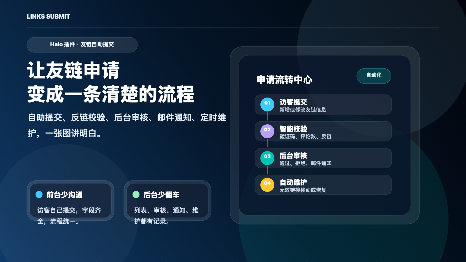 【友链自助提交插件】介绍